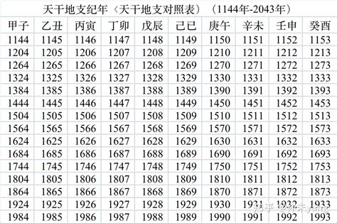 1982 天干地支|干支对照表